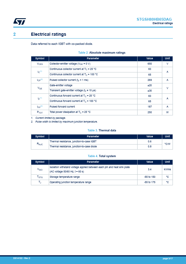 STGSH80HB65DAG