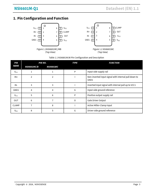 NSI6601M-Q1