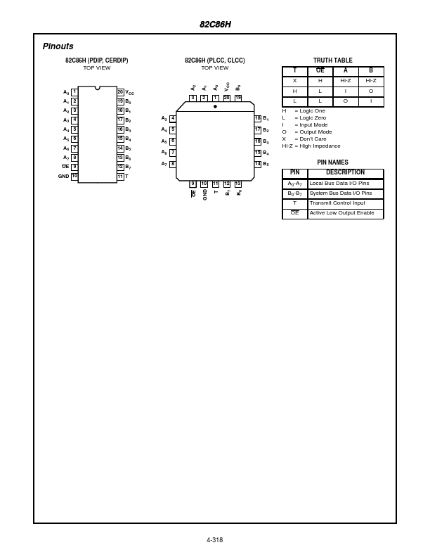 IP82C86H