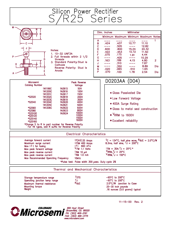 R2520