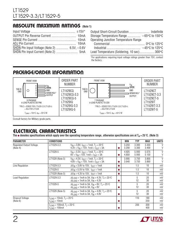 LT1529-5