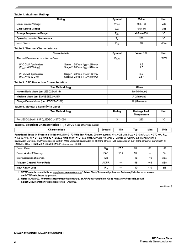 MW6IC2240NBR1