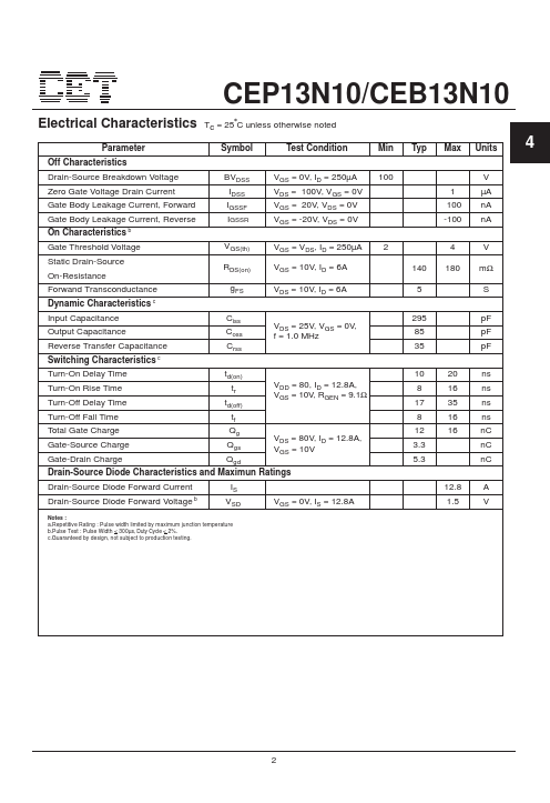 CEP13N10