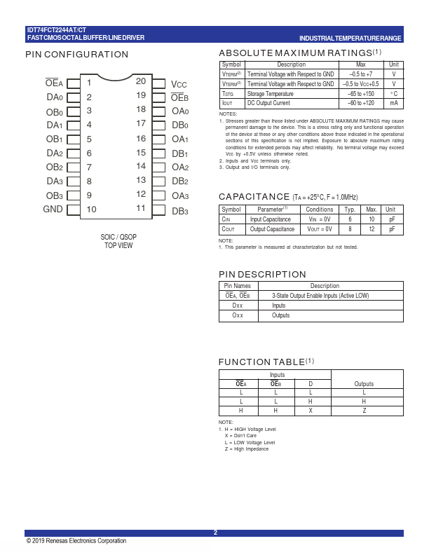 IDT74FCT2244CT