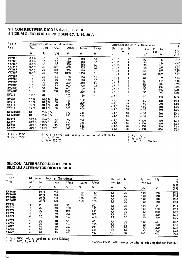 KY722F