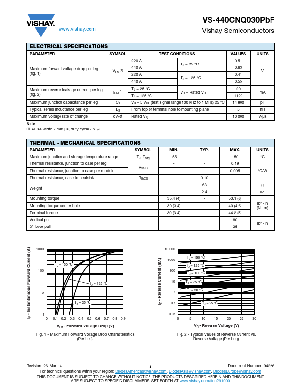 VS-440CNQ030PbF