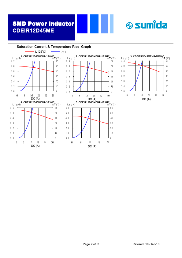 CDEIR12D45MENP-4R3MC