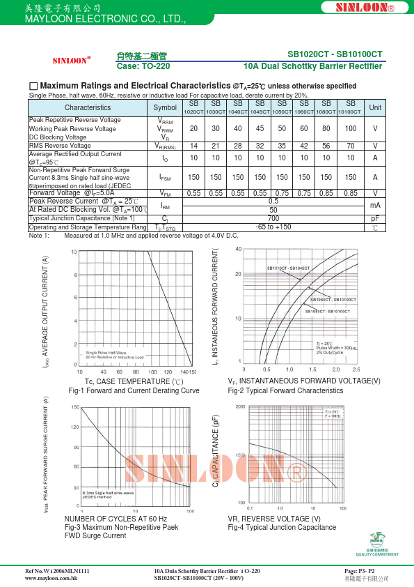 SB10100CT