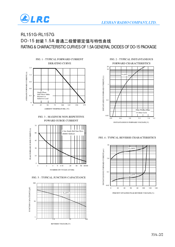 RL153G