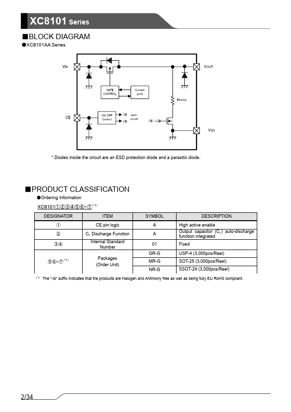 XC8101