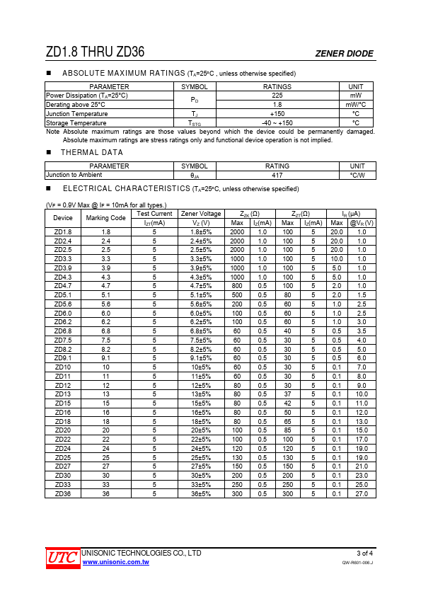 ZD5.1