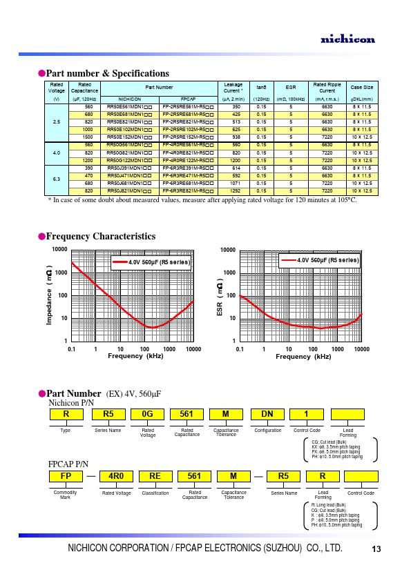 RR50E561MDN1PX