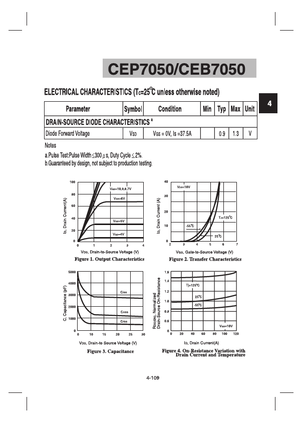 CEB7050