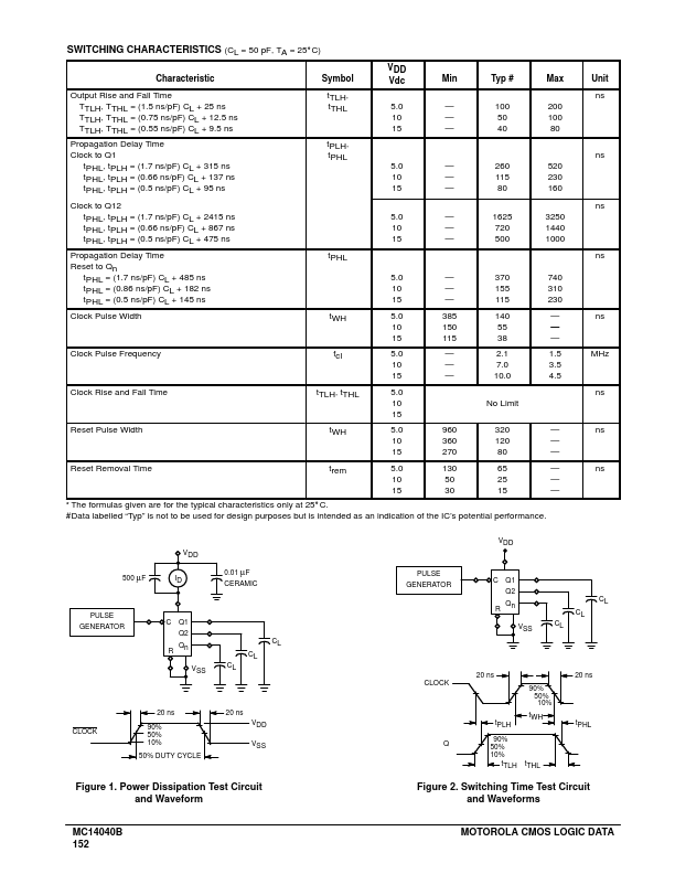 MC14040B