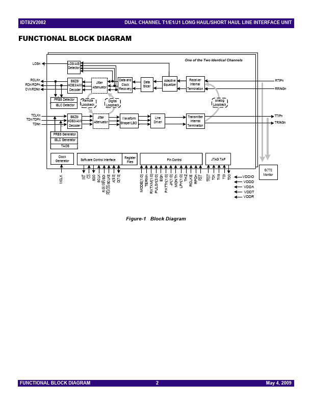 IDT82V2082