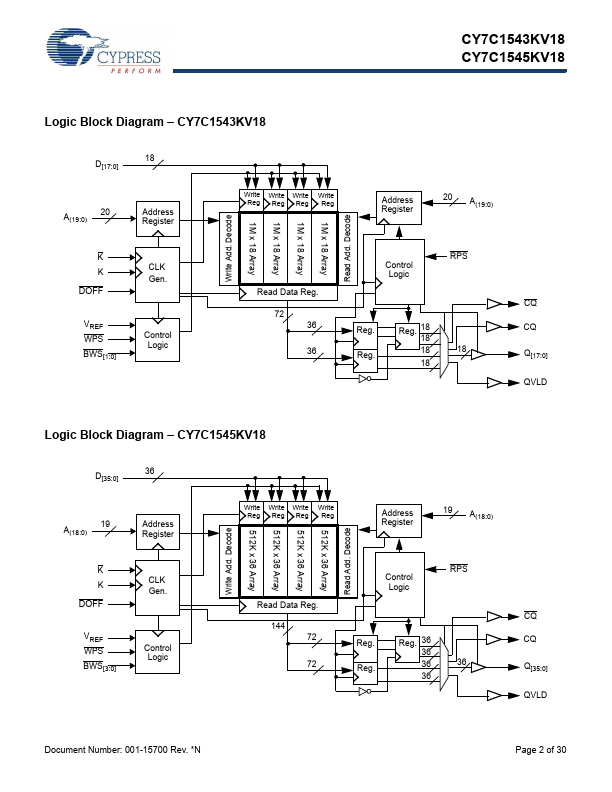 CY7C1543KV18