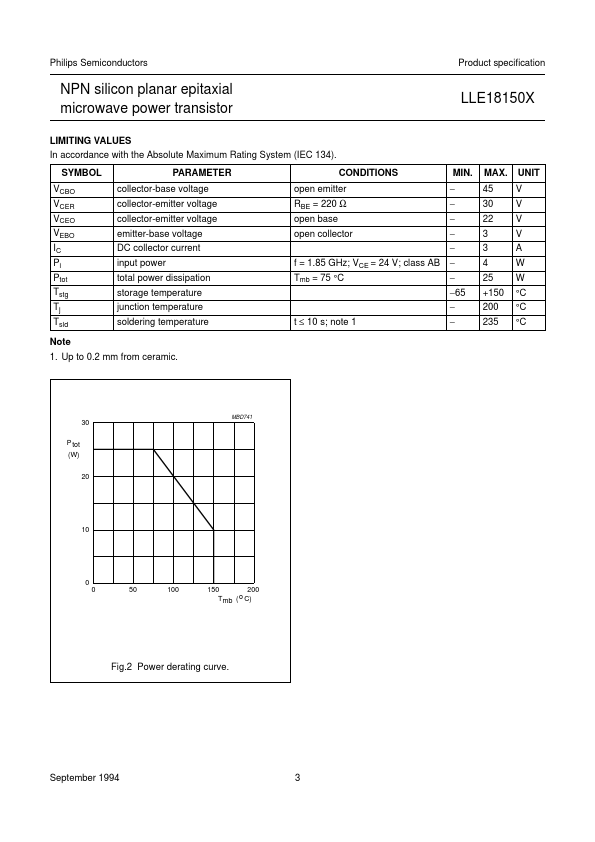 LLE18150X