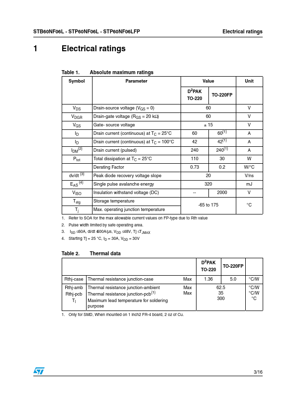 STP60NF06LFP