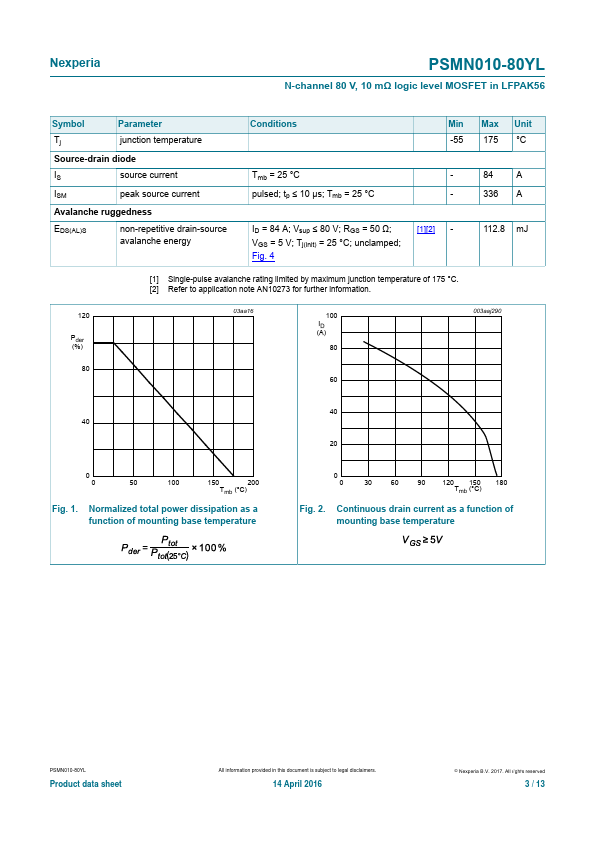 PSMN010-80YL