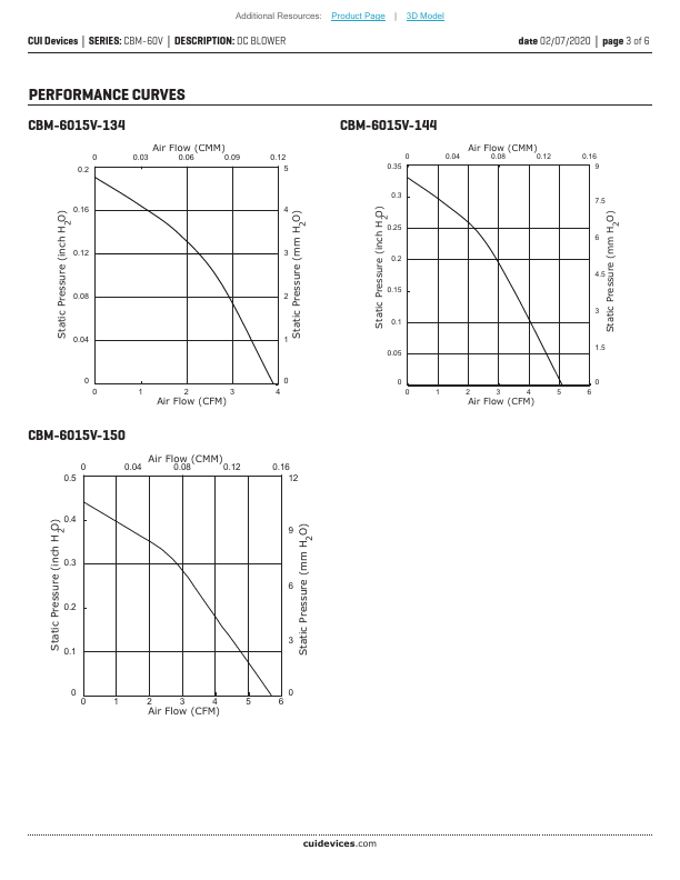 CBM-6015V-150