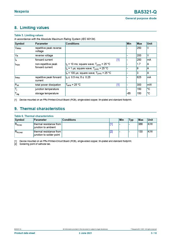 BAS321-Q