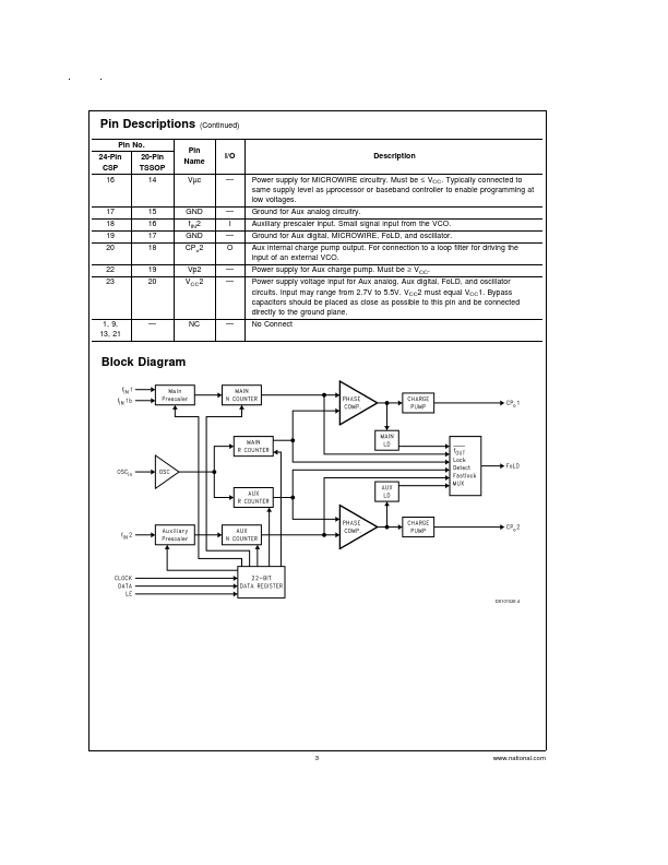 LMX2370