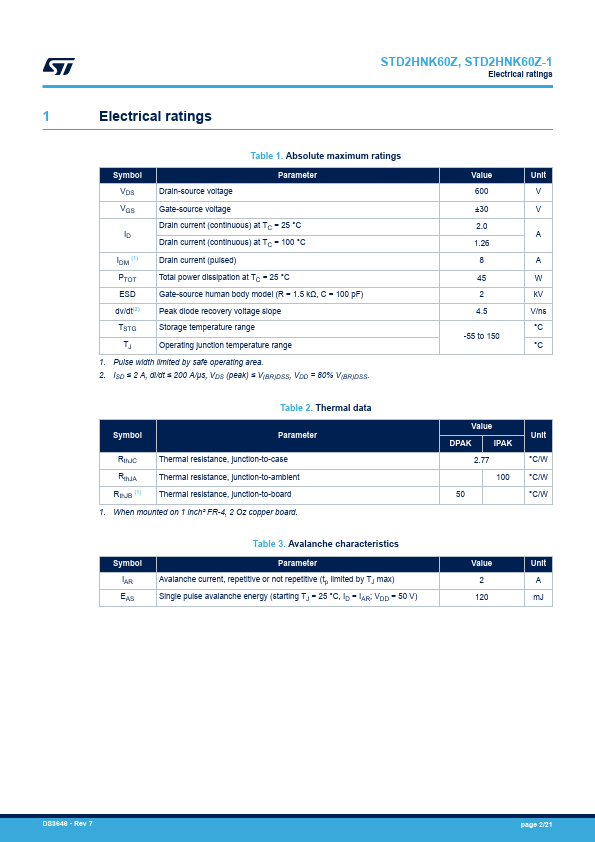 STD2HNK60Z-1