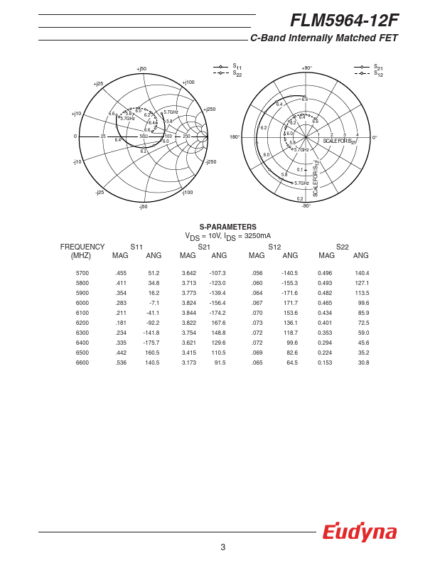 FLM5964-12F