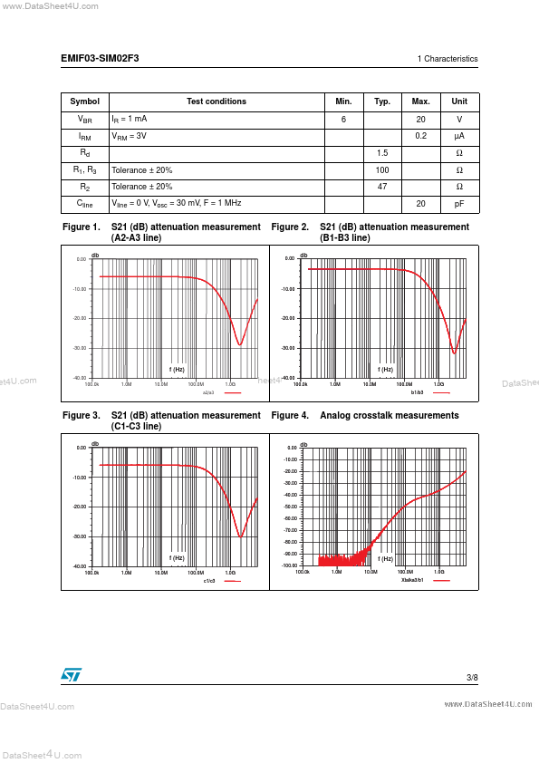 EMIF03-SIM02F3