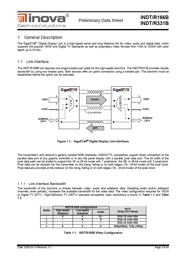 INDR331B