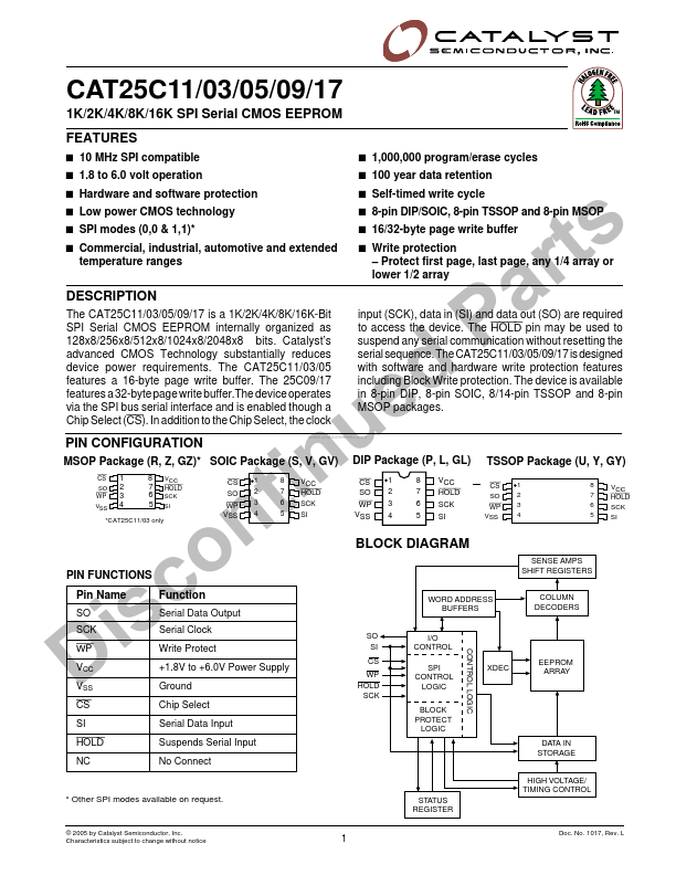 CAT25C05