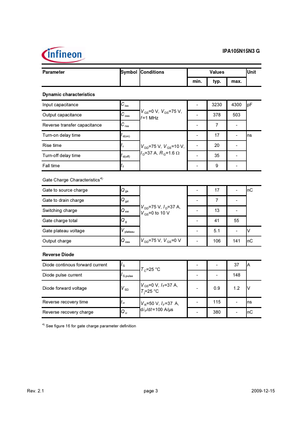 IPA105N15N3G