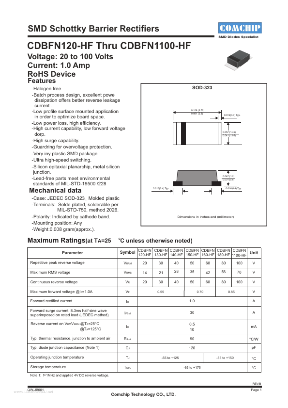 CDBFN150-HF