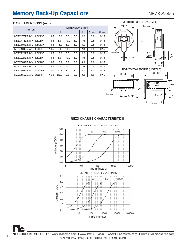 NEZX104Z5.5VV11.5X13F