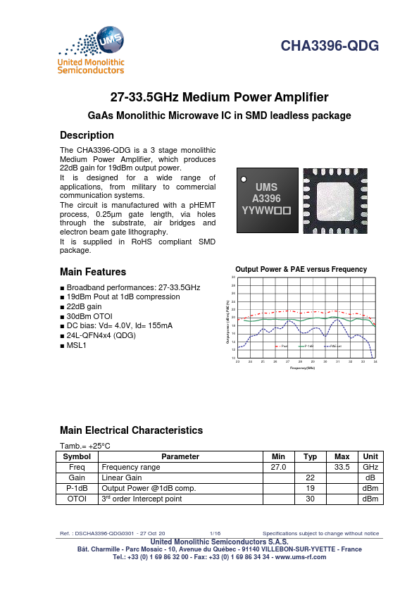 CHA3396-QDG Datasheet Preview