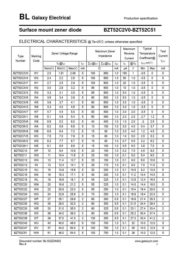 BZT52C13