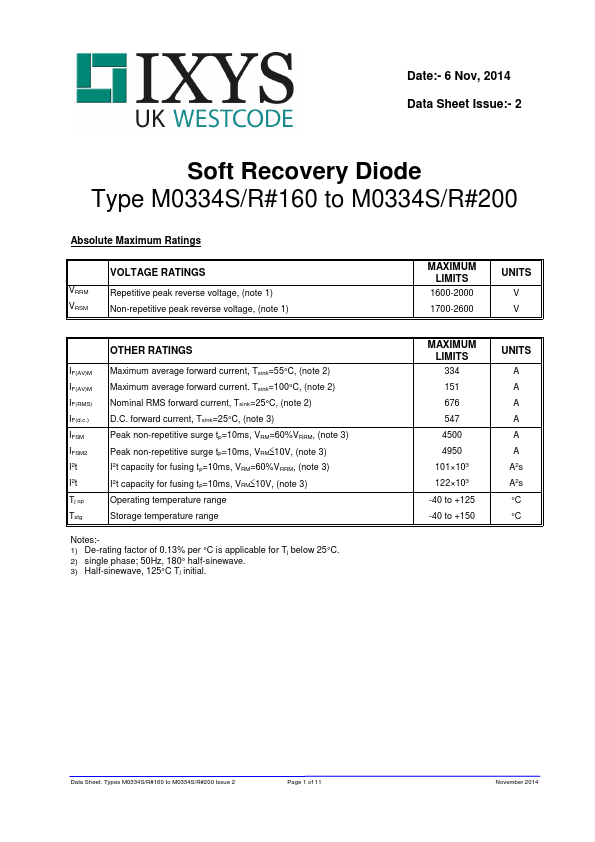 M0334RC160