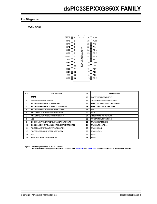 dsPIC33EP64GS502