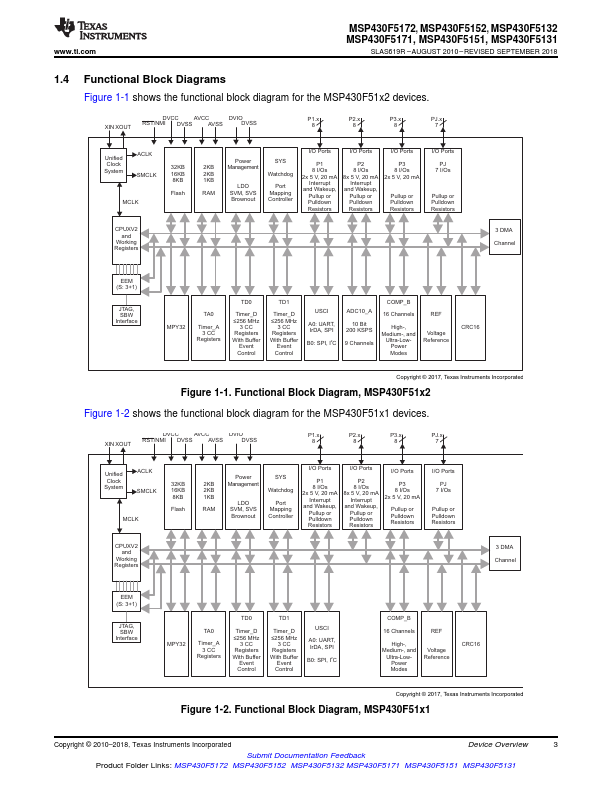 MSP430F5151