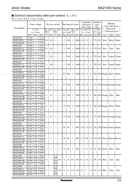 MA-1022