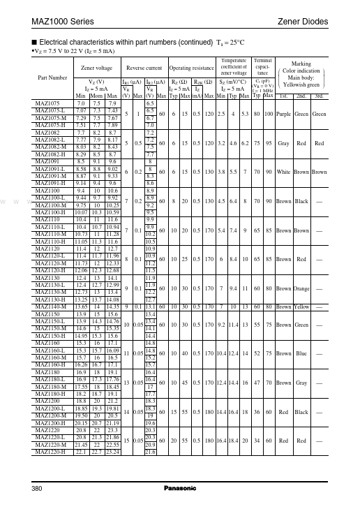 MA-1022