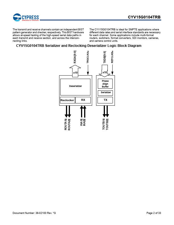 CYV15G0104TRB