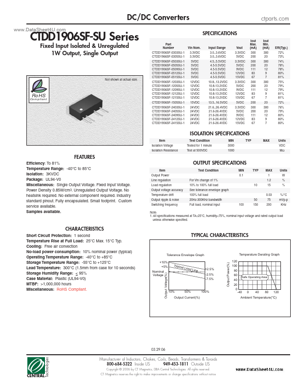 CTDD1906SF-SU