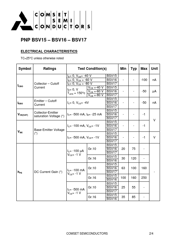 BSV17