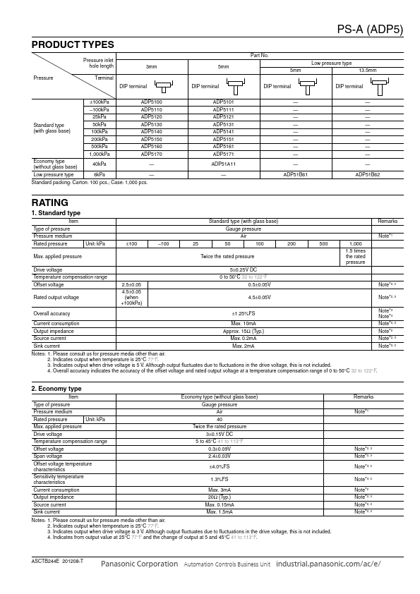 ADP5100