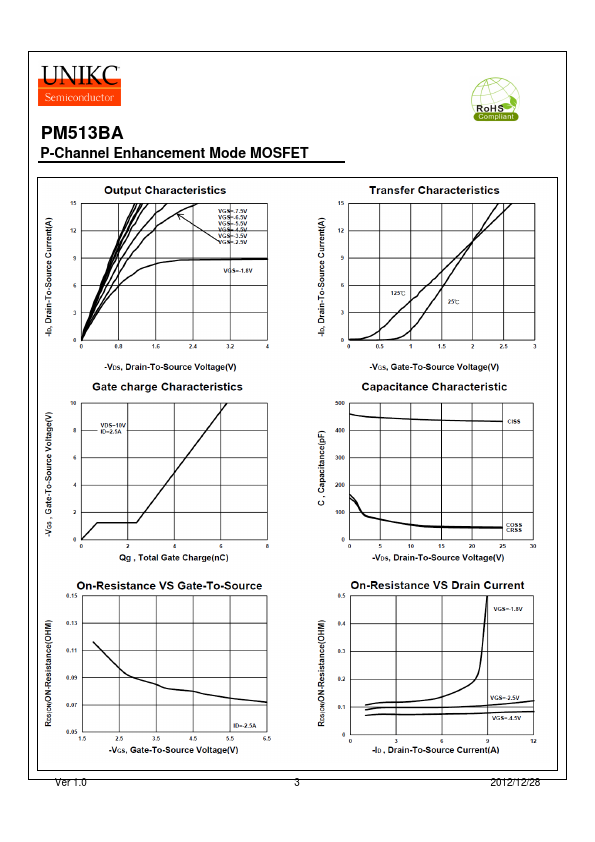 PM513BA