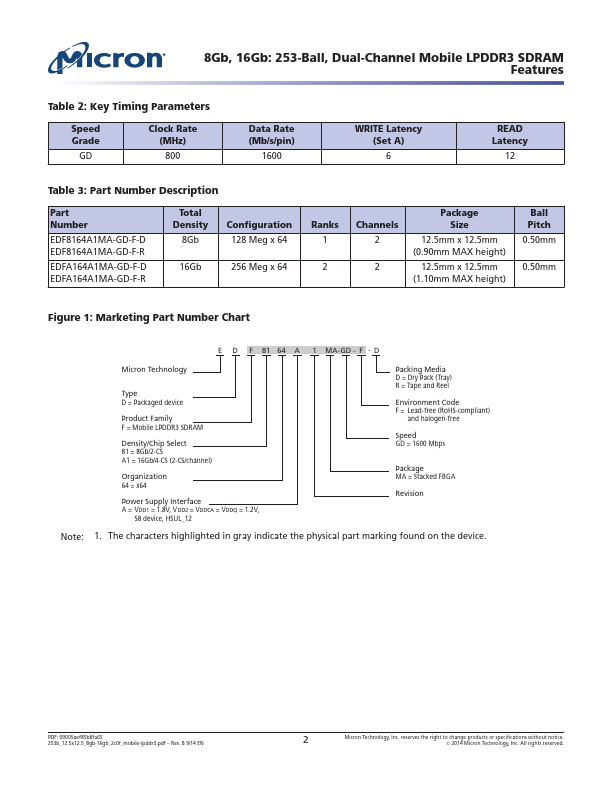 EDFA164A1MA