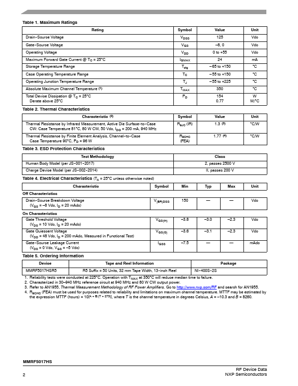 MMRF5017HS