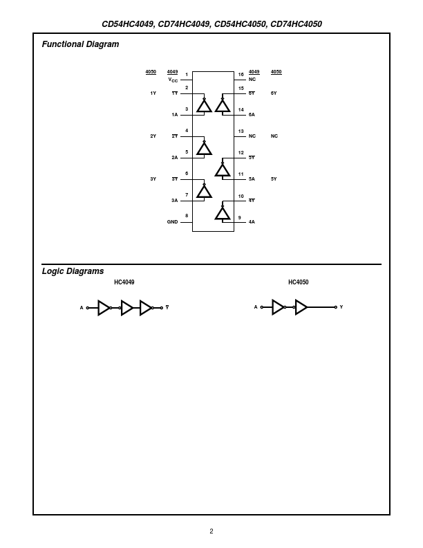 CD74HC4050