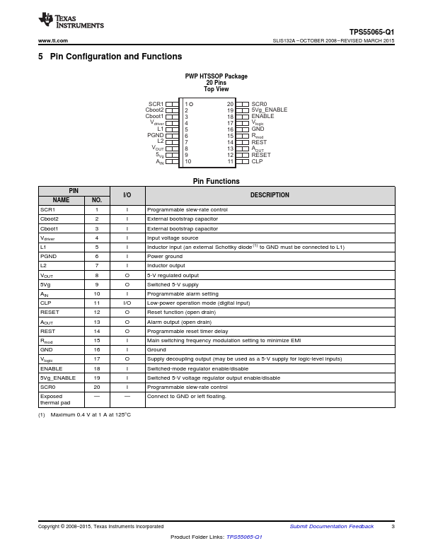 TPS55065-Q1